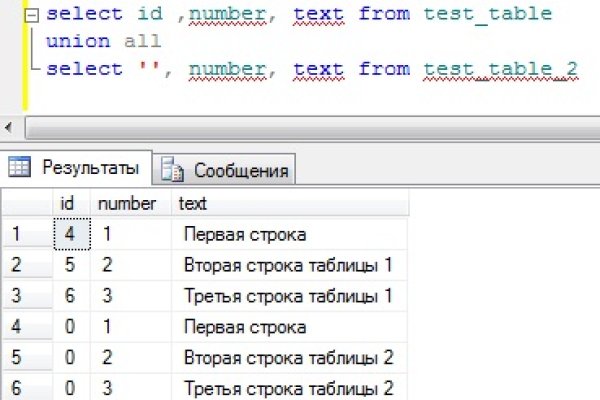 Кракен официальный сайт 2krnk cc