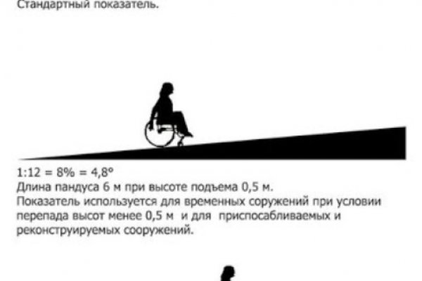 Ссылка на кракена для тора