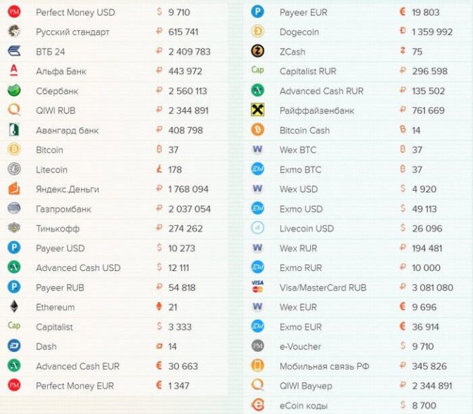 Найдется все kraken 2krn cc что это