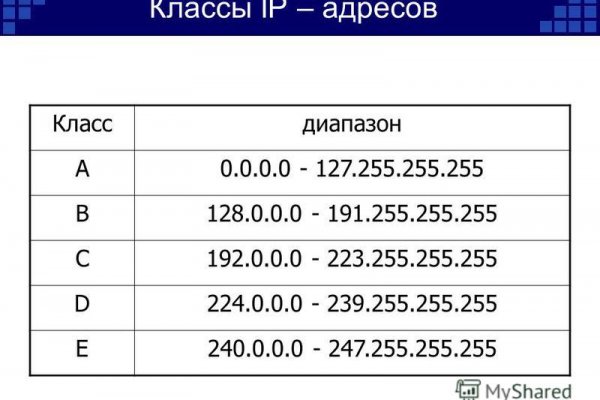 Кракен сбой